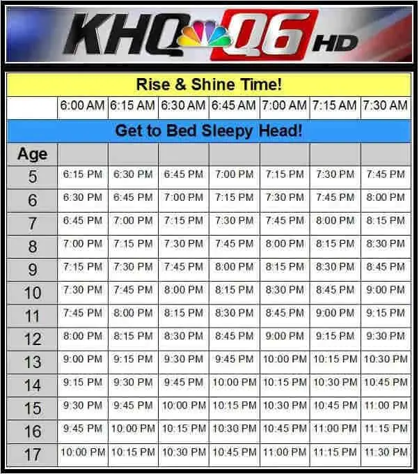 recommended bedtimes chart