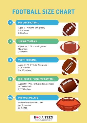 What Size Football Does High School Use? | All Ages Guide