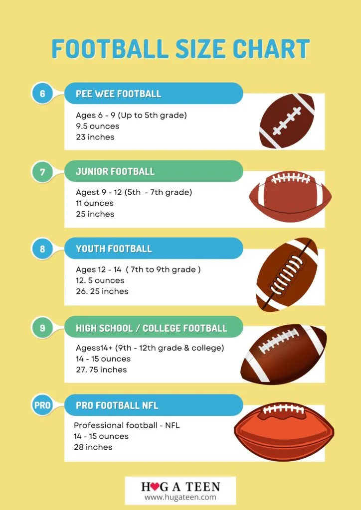 what size football does high school use