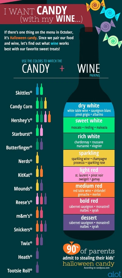  Wine and candy pairing