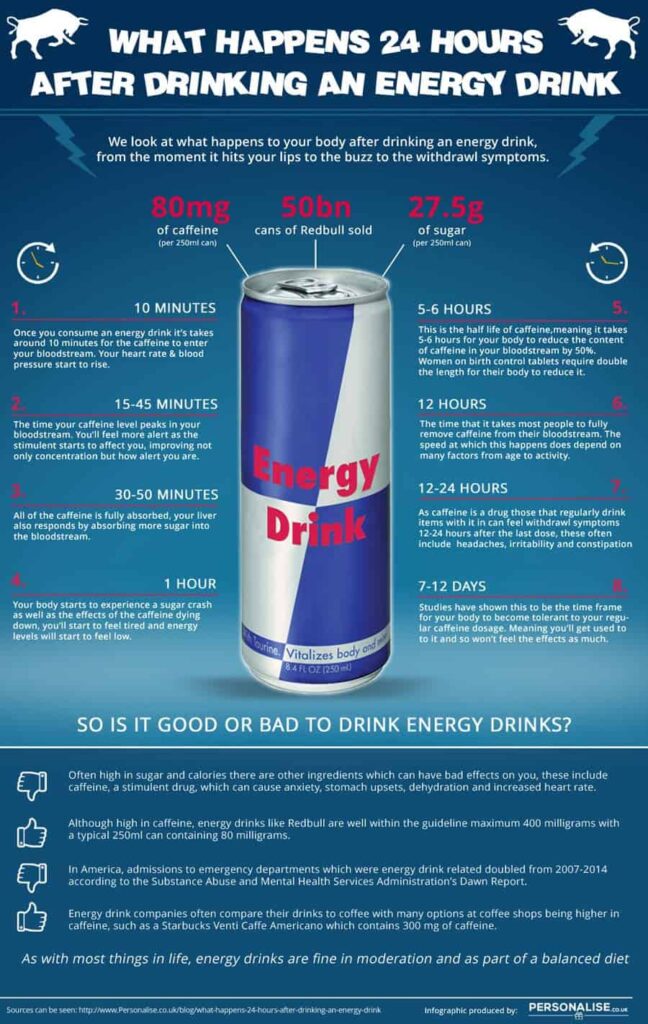 energy drink infographic