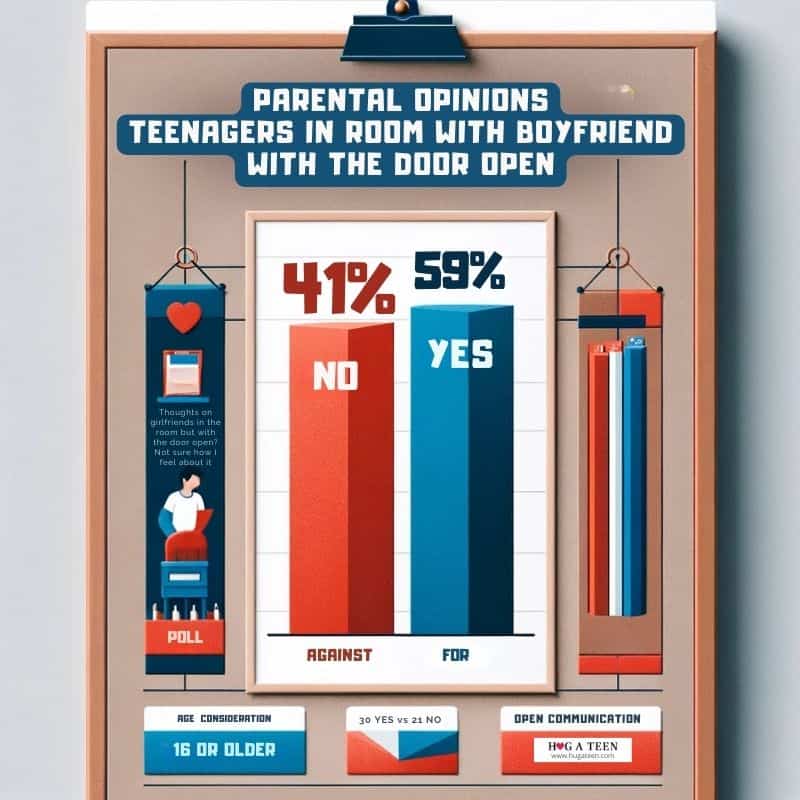 Teen privacy and open door policy infographic showing 41% Against and 59% For.